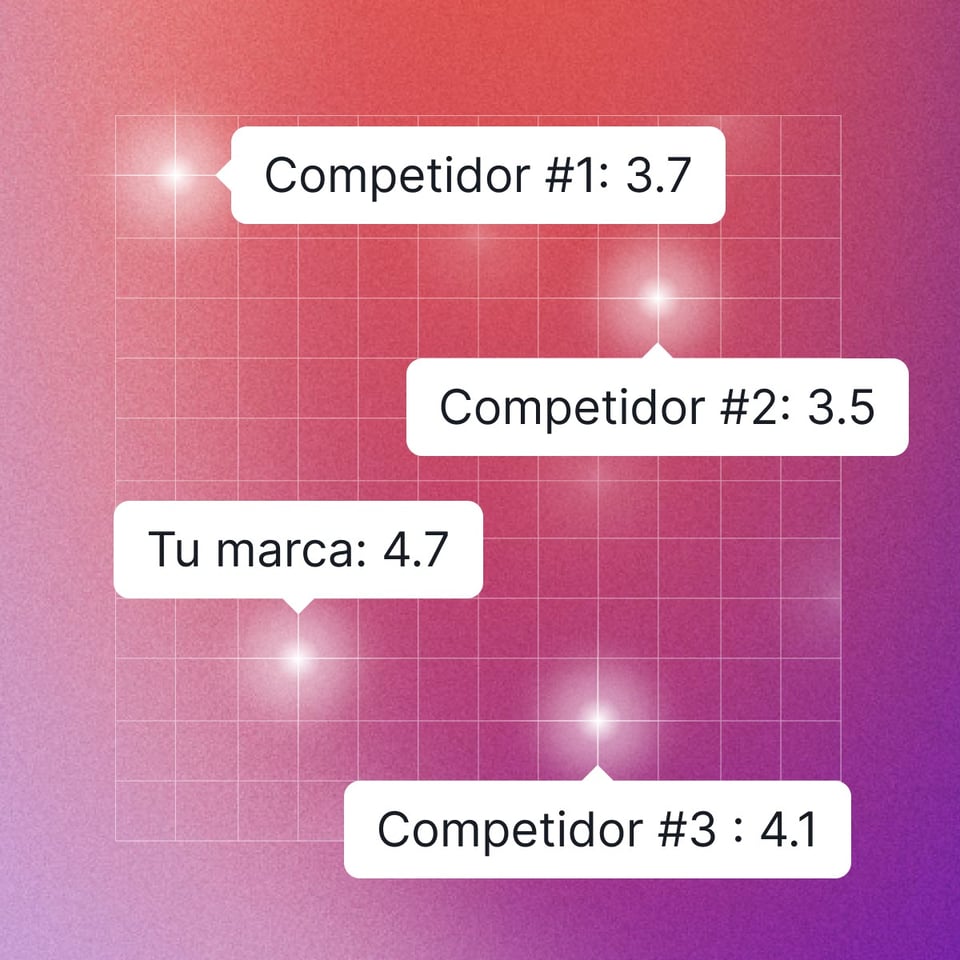 Brand Performance_Network Size_ES