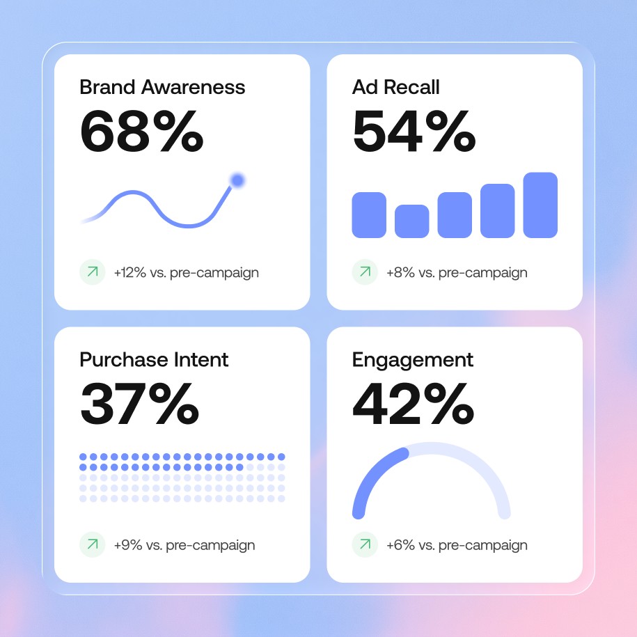 Campaign tracking_EN