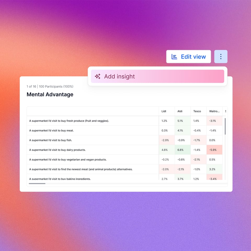 Mental Availability AI insights_detail (2)