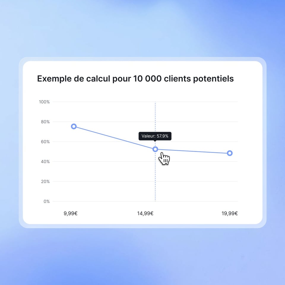 Pricing Analysis_Gabor Granger_FR
