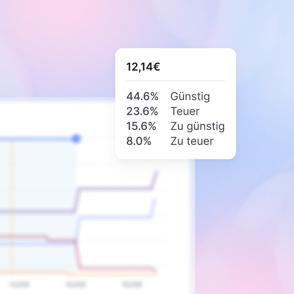 Pricing Analysis_Van Westendorp_DE