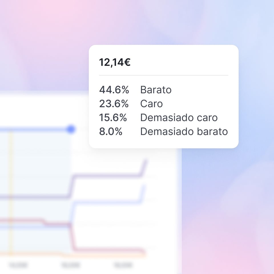 Pricing Analysis_Van Westendorp_ES
