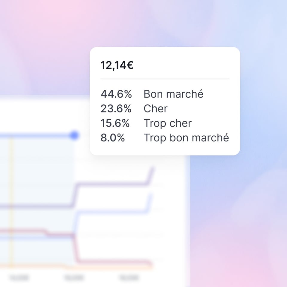 Pricing Analysis_Van Westendorp_FR