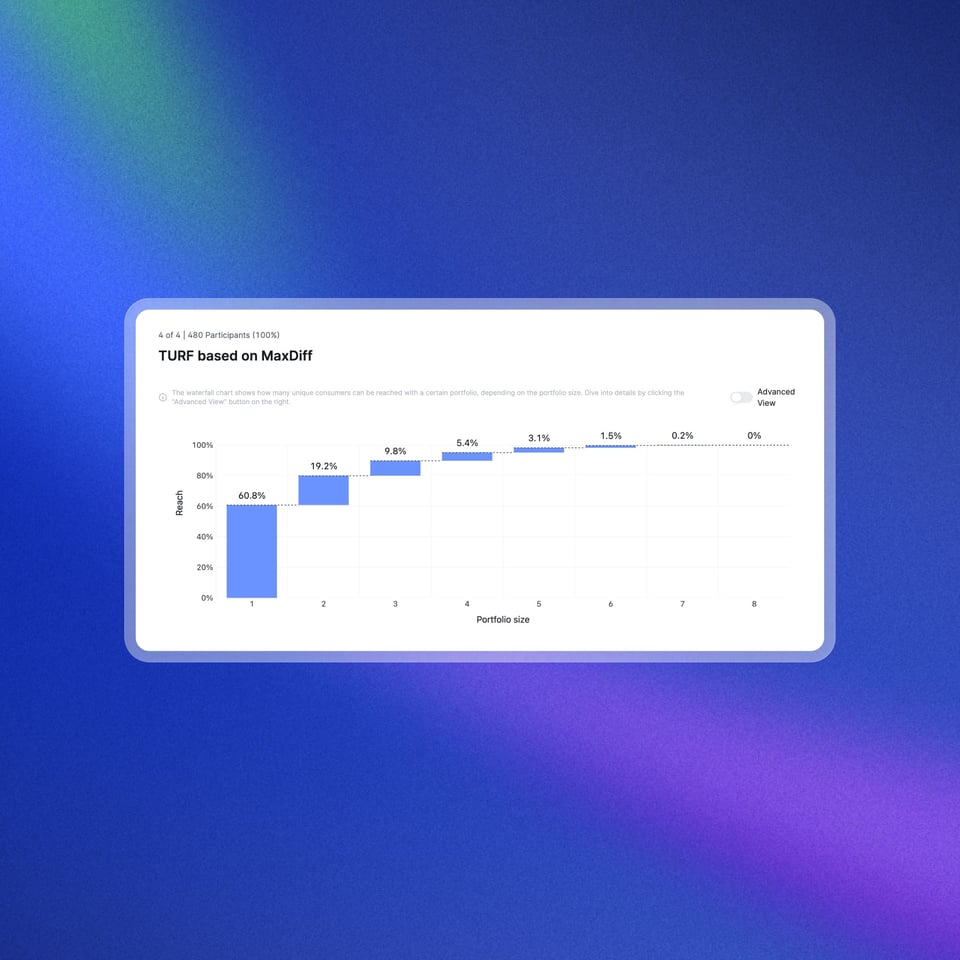 TURF based on MaxDiff_Product update page_2000x2000