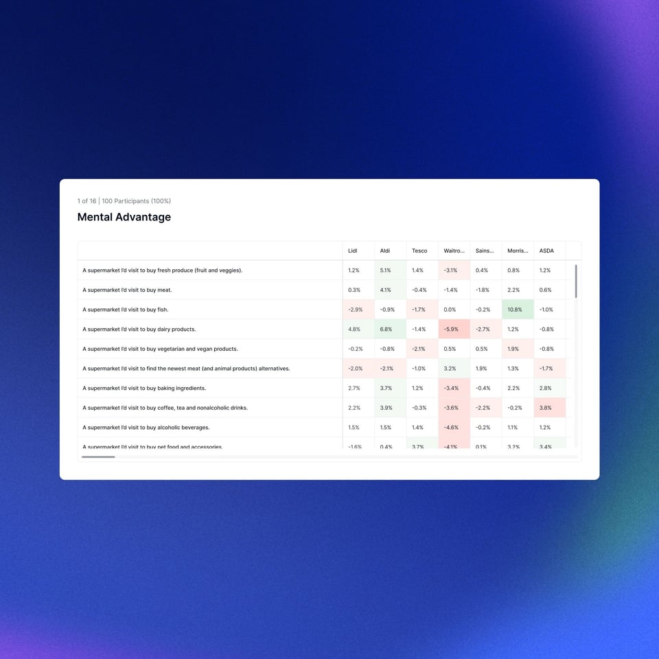 Mental Advantage_Product update page_2000x2000