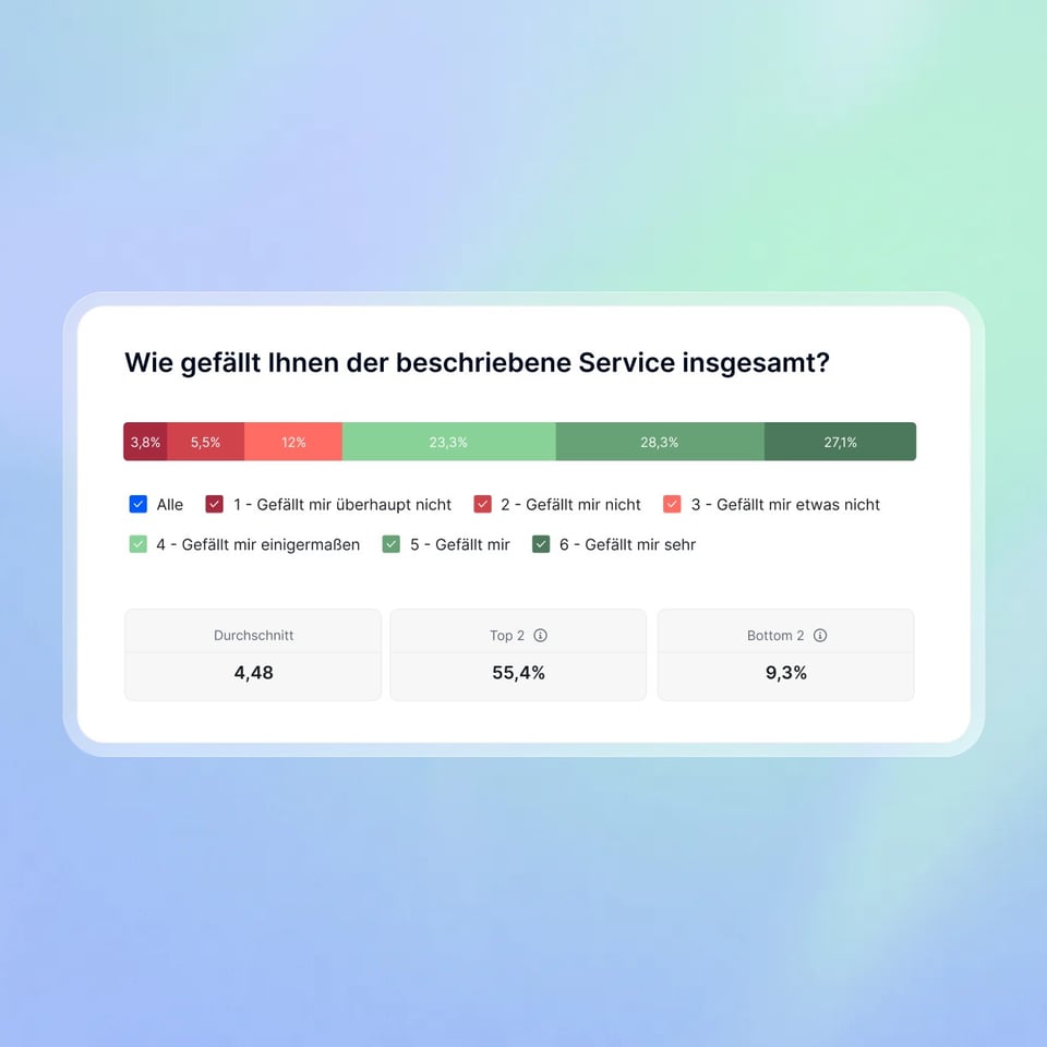 Product development_Concept testing_DE