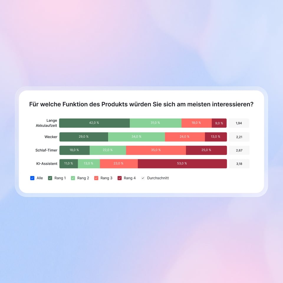 Product development_Conjoint Analysis_DE