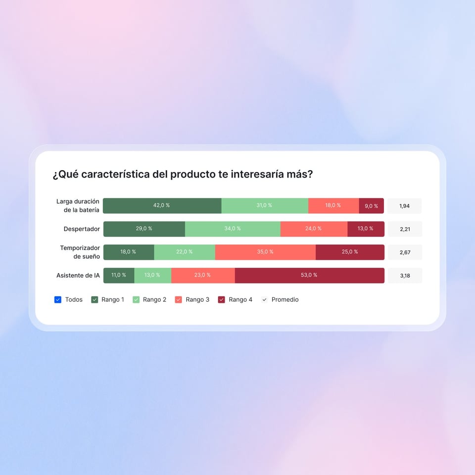 Product development_Conjoint Analysis_ES
