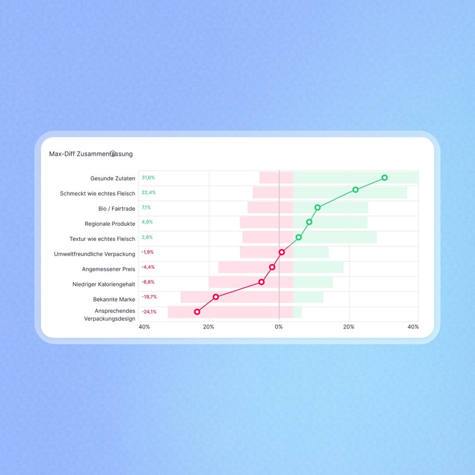 Product development_MaxDiff_DE