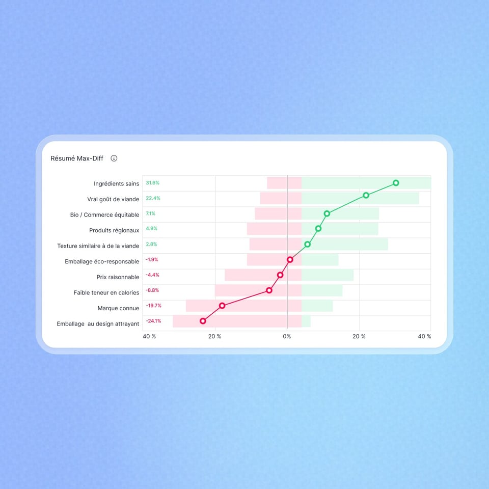 Product development_MaxDiff_FR