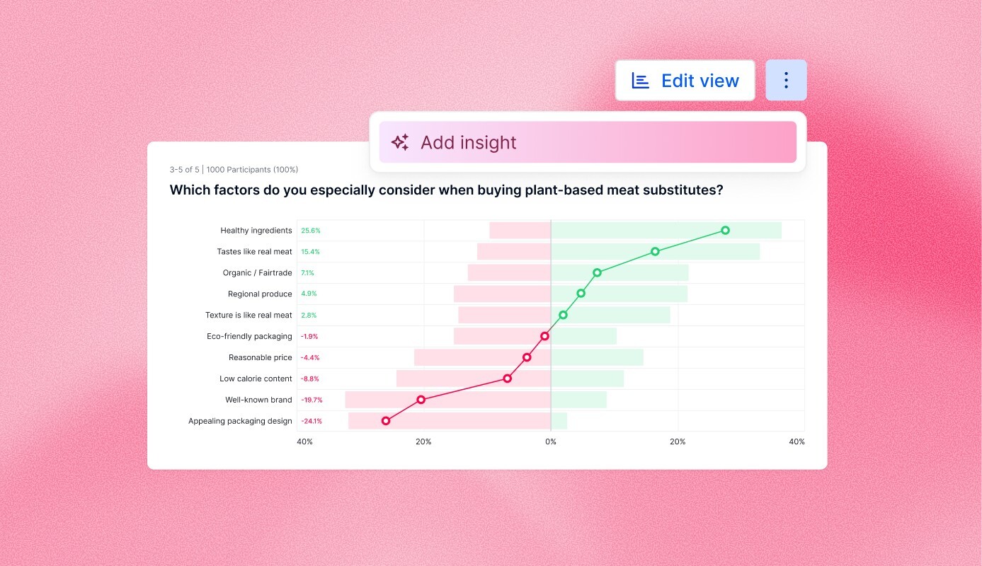 AI insights for MaxDiff_Newsletter_520x300