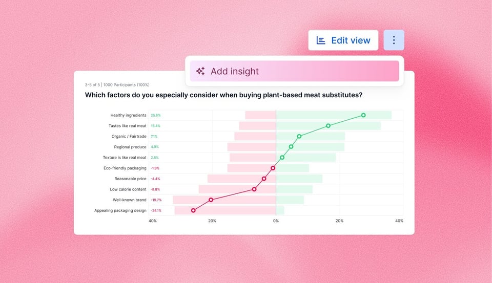 AI insights for MaxDiff_Newsletter_520x300
