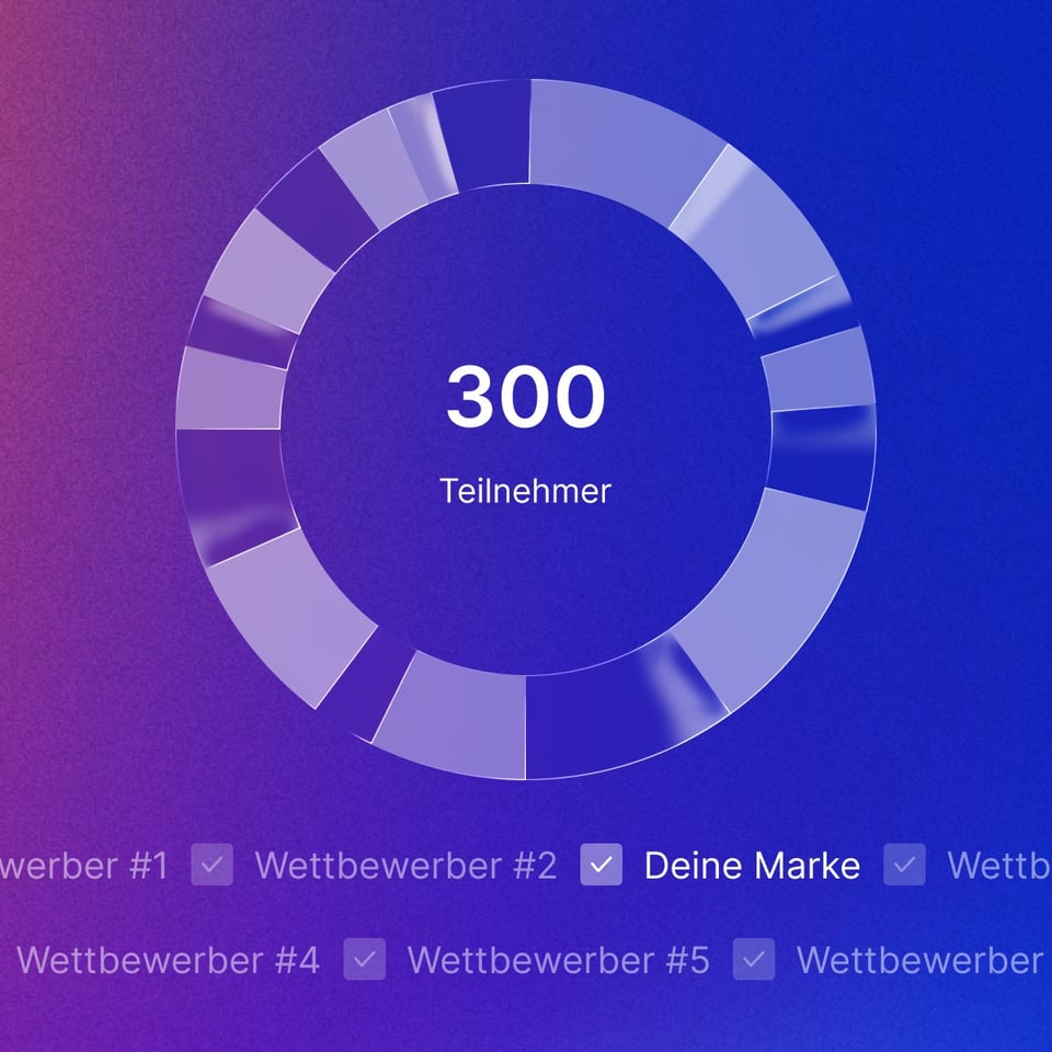 SEA Landing page_Brand Performance_Mental Market share_DE