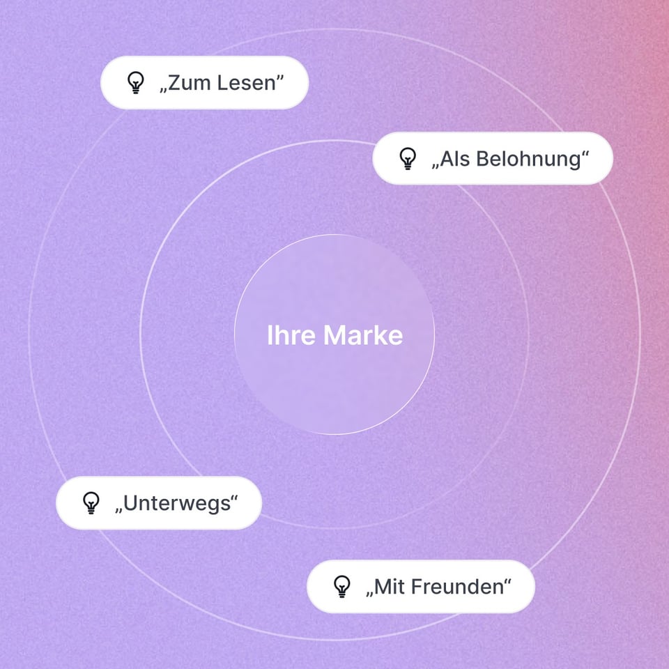 SEA Landing page_Brand Performance_Mental penetration_DE