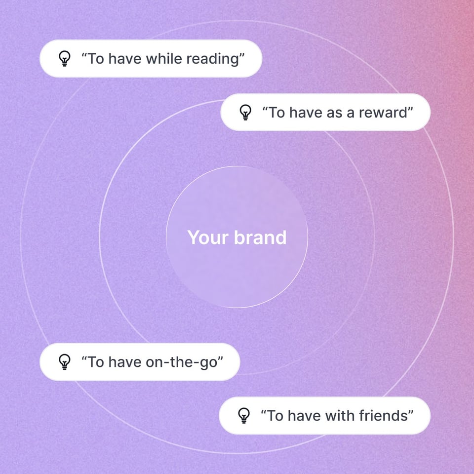 SEA Landing page_Brand Performance_Mental penetration_EN