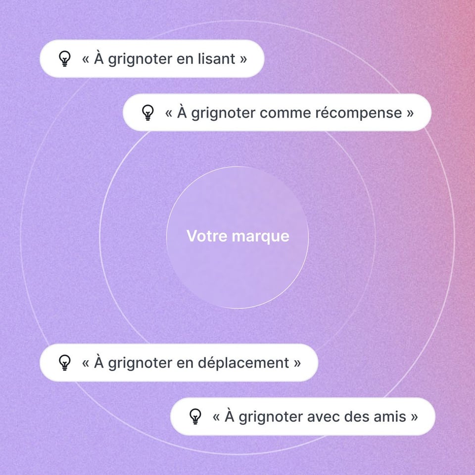 SEA Landing page_Brand Performance_Mental penetration_FR
