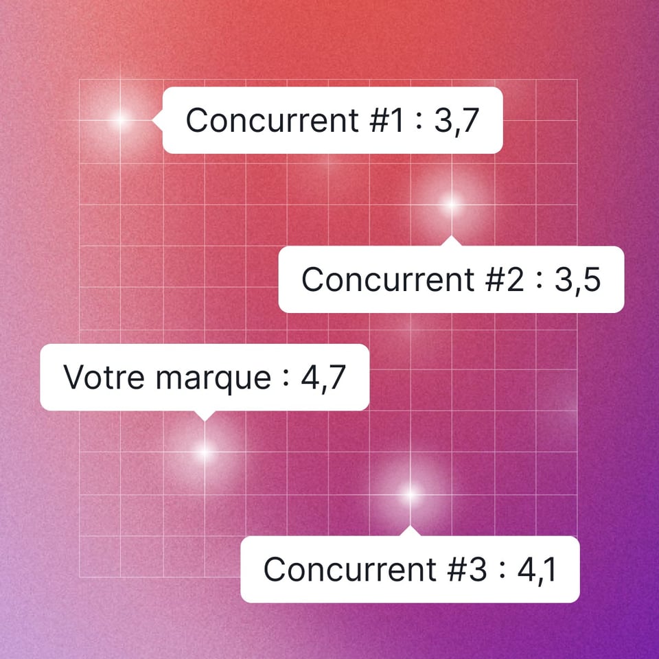SEA Landing page_Brand Performance_Network Size_FR