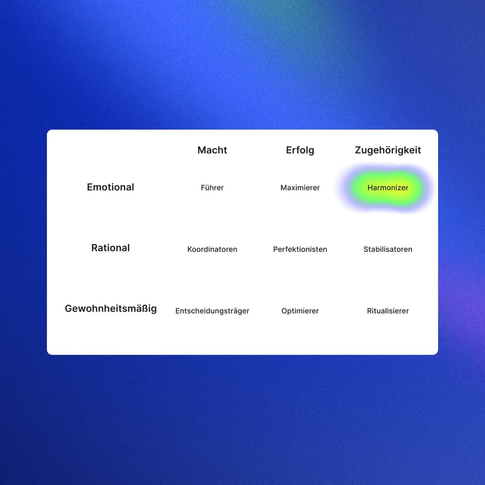 SEA Landing page_Expert methods_Psychographic_DE