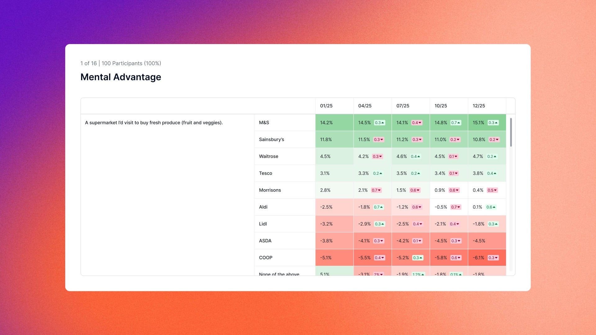 Die 6 besten Brand-Tracker: Welcher misst tatsächlich den Markenstatus?
